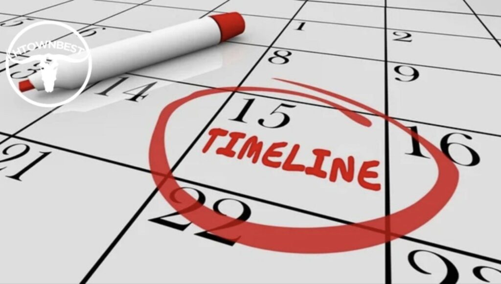Choose a fundraising timeframe