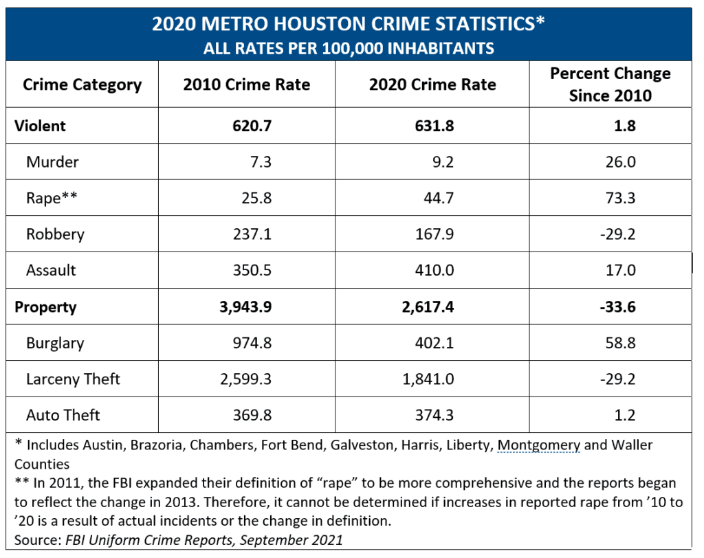 A List of Reasons why Houston is a Bad City [2026]
